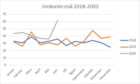 Kvartanir 2018-2020.jpg Kvartanir 2018-2020.jpg