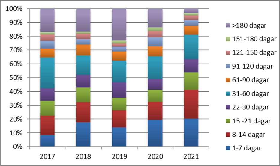 2021 afgreidsluhradi.png 2021 afgreidsluhradi.png