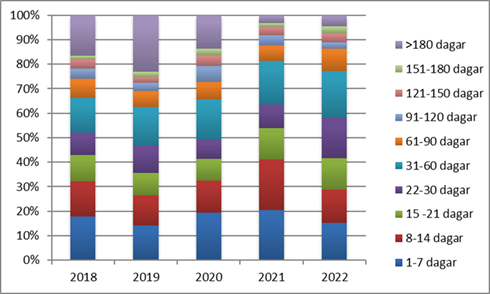 Afgreidsluhradi 2022.png Afgreidsluhradi 2022.png