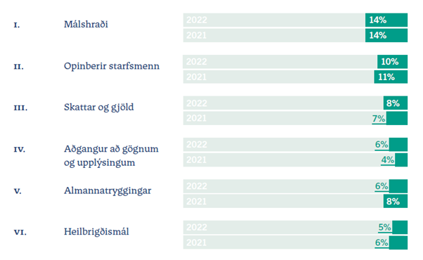 Malin 2022.png Malin 2022.png