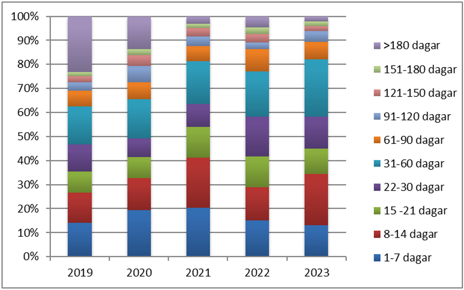 Afgreidsla 2023.png Afgreidsla 2023.png