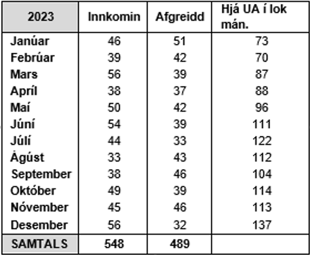 Kvartanir 2023.png Kvartanir 2023.png